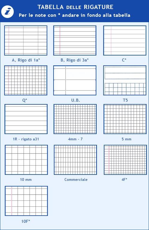 Protocollo a l a4 60gr uso bollo favini da 200 fogli